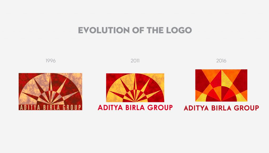 Aditya Birla Group