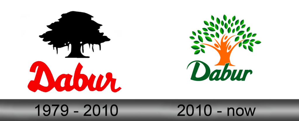 Dabur India Limited