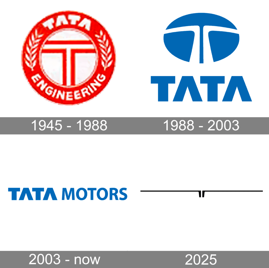 Tata Group